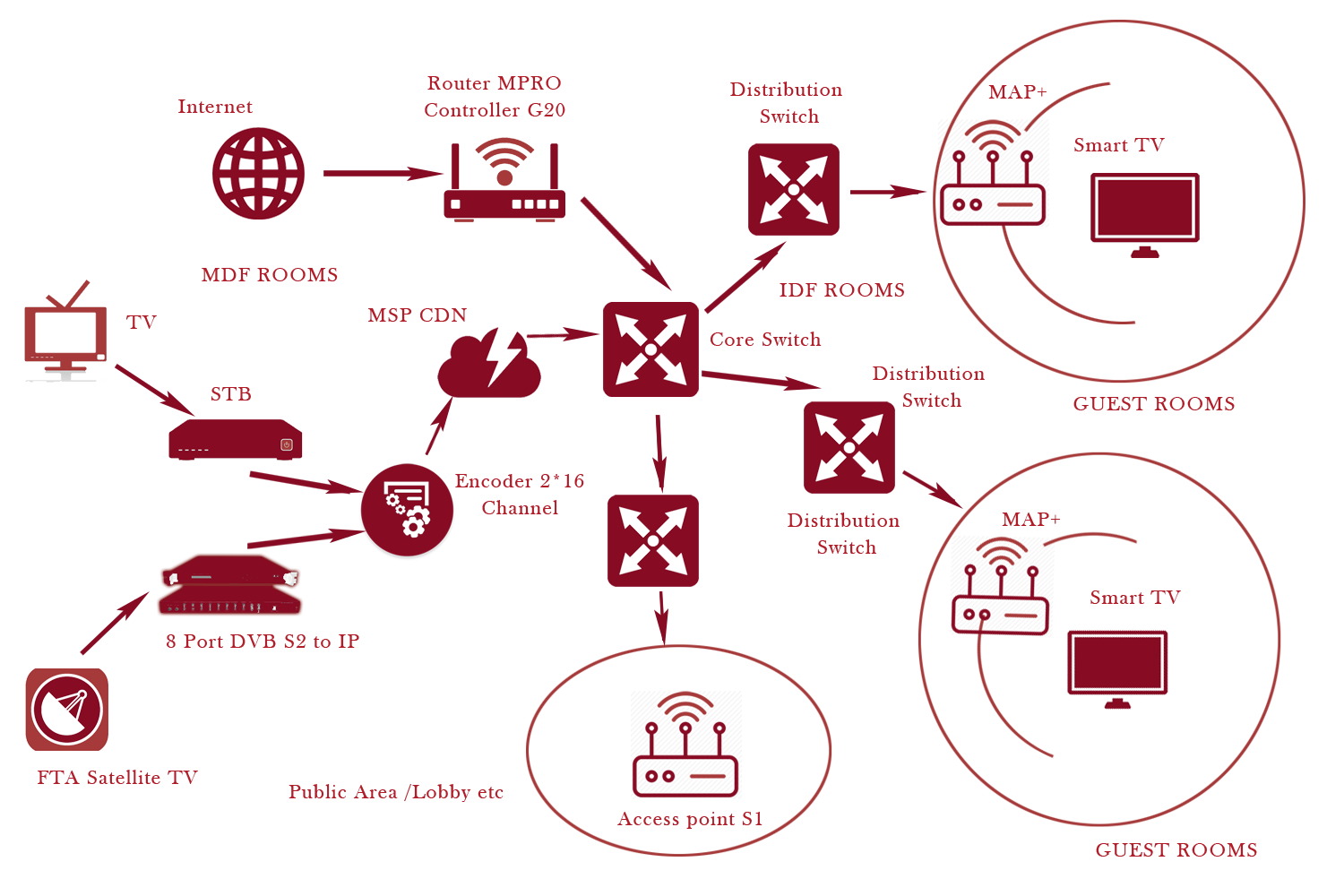 IPTV Oogram Technologies